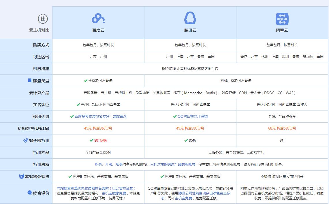 平湖云主机代理对比.jpg
